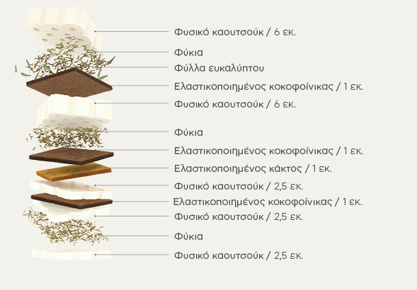 COCO-MAT ΣΤΡΩΜΑ ΜΕΛΙΩΡΑ