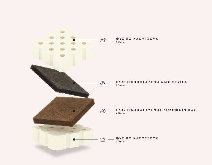 ΣΤΡΩΜΑ ΝΕΦΕΛΗ