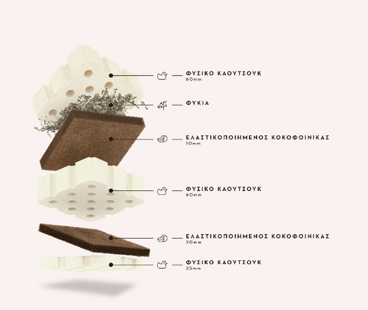 ΣΤΡΩΜΑ ΑΤΛΑΣ